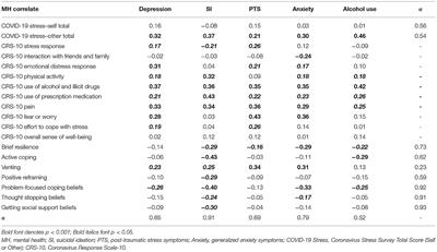 COVID-19 Exposure, Stress, and Mental Health Outcomes: Results From a Needs Assessment Among Low Income Adults in Central North Carolina